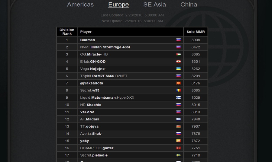 normal matchmaking mmr